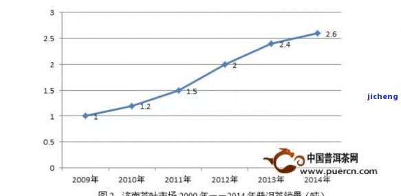 2006年8653下关普洱茶价格分析，市场趋势与消费者偏好探讨