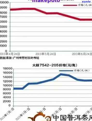 2006年8653下关普洱茶价格分析，市场趋势与消费者偏好探讨