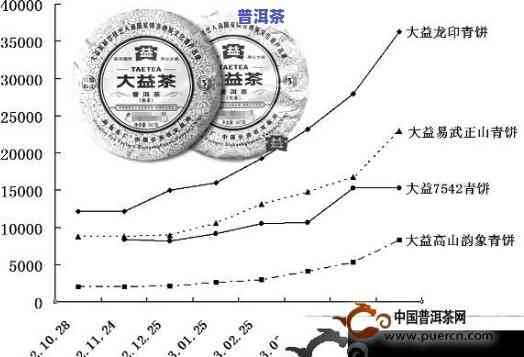 普洱茶口感不佳的原因分析与改善策略：了解背后的科技和化学