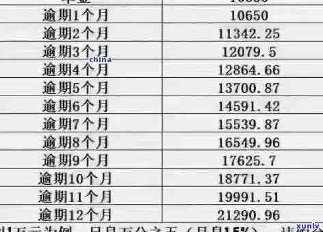 逾期90天以上还款顺序详细规则及处理建议