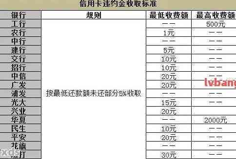 兴业信用卡退更低还款费详细步骤及注意事项