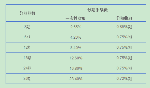 兴业银行更低还款怎么还？ 兴业更低还款额计算，利息及降额情况