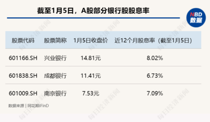 兴业银行更低还款后多久收取利息：解答疑惑与影响信用度分析