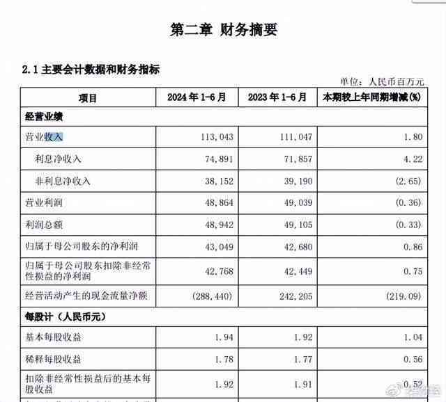 兴业银行更低还款后多久收取利息：解答疑惑与影响信用度分析