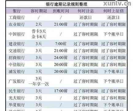 信用卡还款日前5天还款