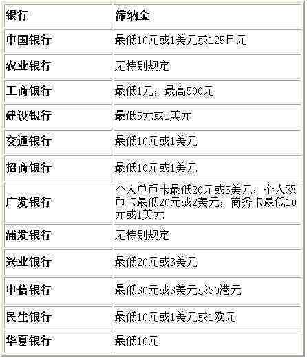 如何进行协商还款并处理更低还款额？更低还款和协商还款哪个更好？