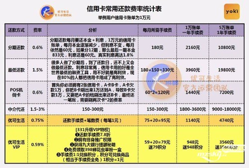 协商还款：更低还款额度计算方法与影响因素分析