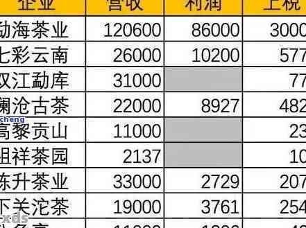 南棠馆普洱茶价格查询表最新信息汇总