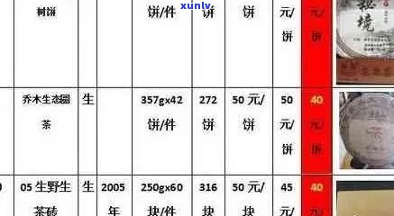 南棠馆普洱茶价格查询表最新信息汇总