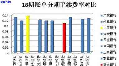 信用卡账单清零后仍有利息：原因分析与解决策略