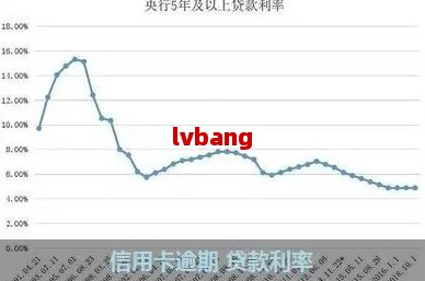 信用卡账单清零后仍有利息：原因分析与解决策略