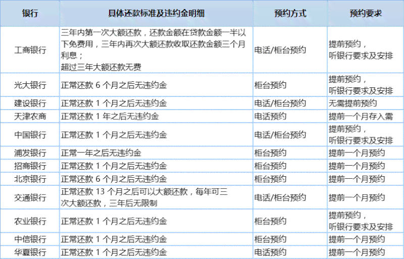 账单日提前还款是否逾期及如何计算？