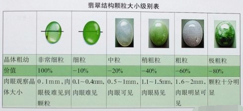 翡翠的结构粗细与变种的关系：探讨与解答