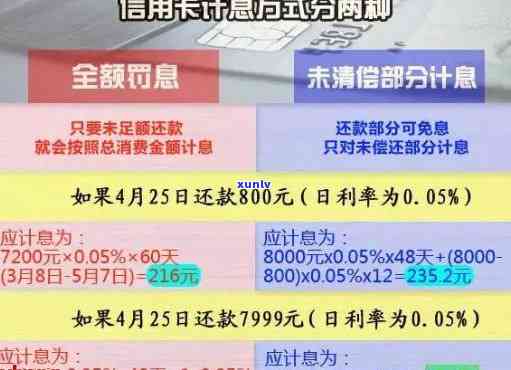 信用卡逾期影响：过去的行为如何影响你的信用评分和未来贷款机会？