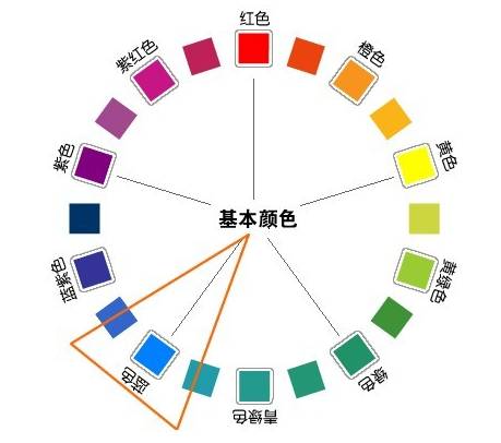 晴水颜色分类类型与种类有哪些