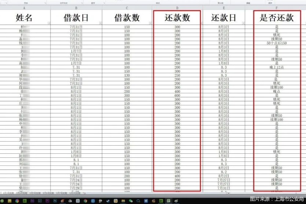 信用卡400元逾期五天：上？利息多少？逾期四天的后果