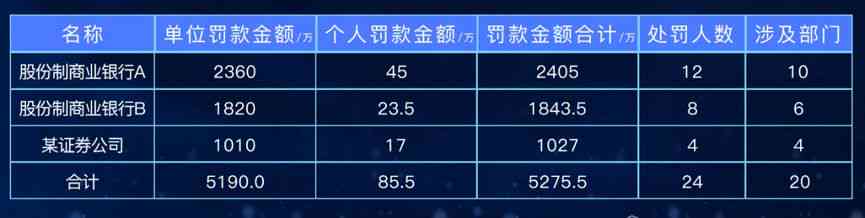 信用卡400元逾期五天：上？利息多少？逾期四天的后果