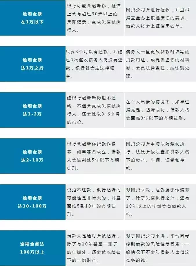 网贷逾期还款策略：哪个平台的逾期费用更低？如何最有效地优先还款？