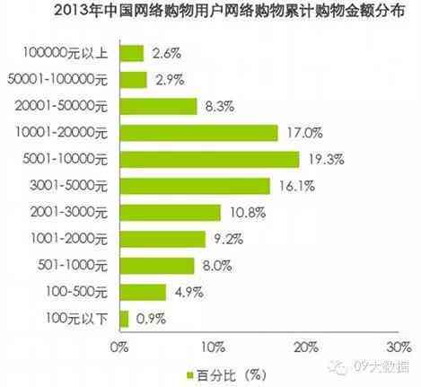 乐分易：消费分期，无需求还款？