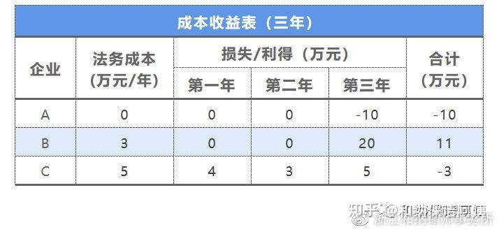 新法务服务协商还款：费用结构与收费标准分析