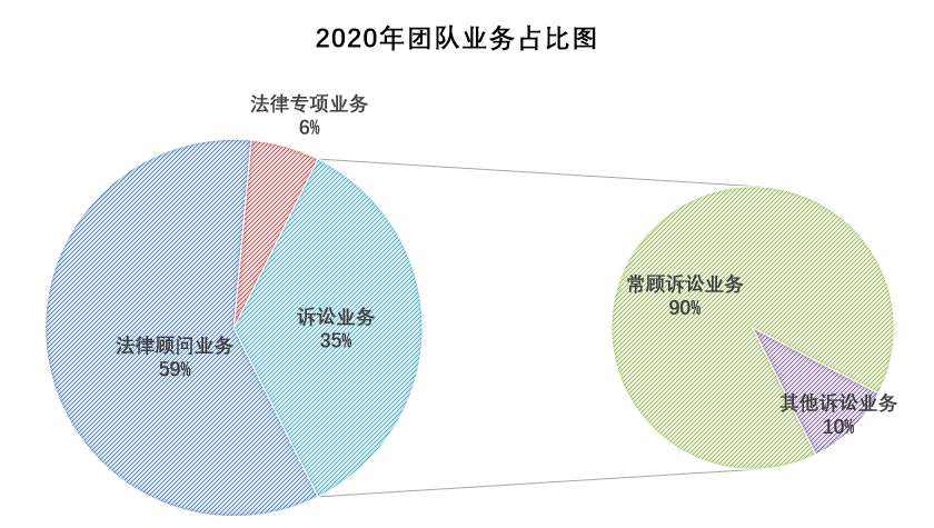 新法务服务协商还款：费用结构与收费标准分析