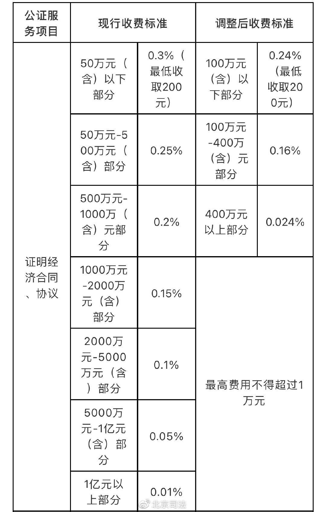 新法务服务协商还款：费用结构与收费标准分析