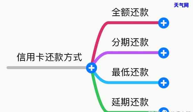 '信用卡在欠款的时候为啥可以还款：原因与过程详解'