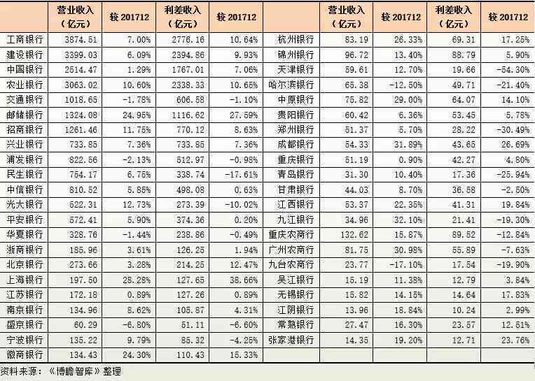 中信贷款忘了十几分算逾期吗