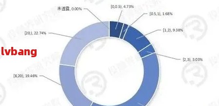 揭示网贷逾期黑洞：为何不公开逾期人口数据？