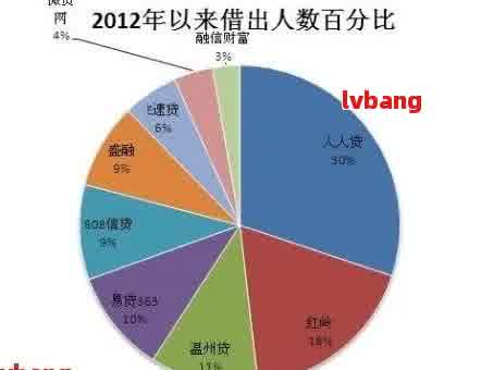 揭示网贷逾期黑洞：为何不公开逾期人口数据？