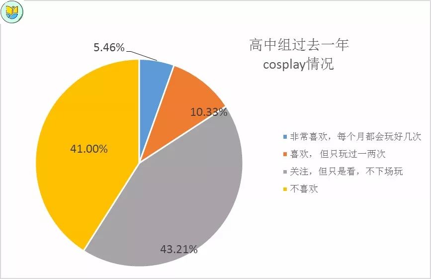 揭示网贷逾期黑洞：为何不公开逾期人口数据？