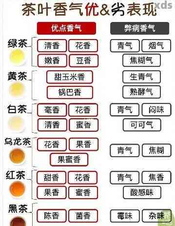 新普洱茶香气中异样味道的成因及其影响因素探讨