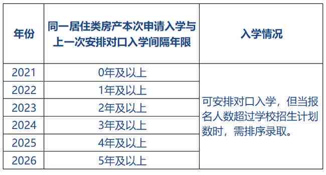 铁建银信产品期限解读：了解其不同类型与期限选择