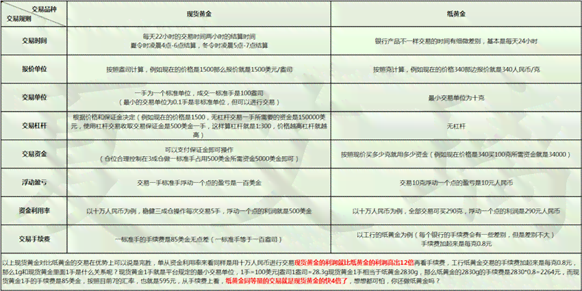 铁建银信产品期限解读：了解其不同类型与期限选择