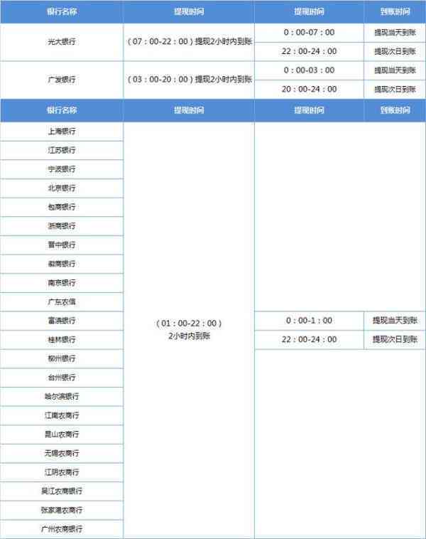 铁建银信的到期款项何时到账？了解相关处理时间及流程