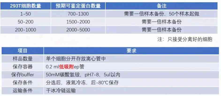 铁建银信怎么处理常见问题及平台用途，在哪里可以查询到相关信息？