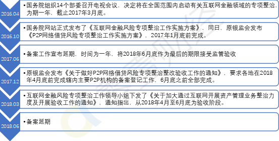 铁建银信怎么处理常见问题及平台用途，在哪里可以查询到相关信息？