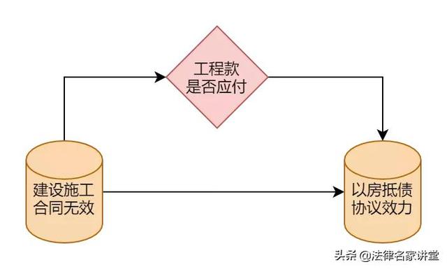 铁建银信到期后付款的确定性：详细解析与讨论