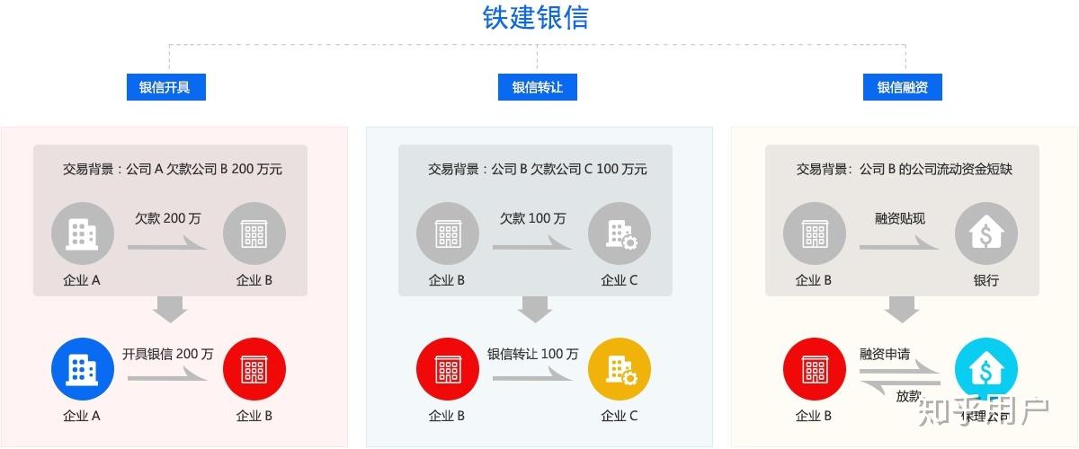 铁建银信到期后付款的确定性：详细解析与讨论