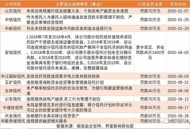 铁建银信到期兑付问题全面解析：如何进行兑付、可能的及其他解决方案