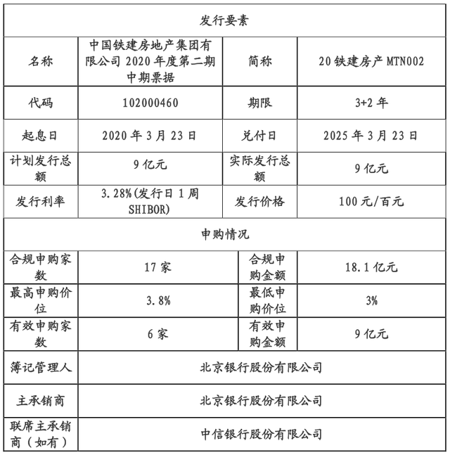 '铁建银信到期有利息吗？如何拿钱？多久到账？承兑人是谁？'