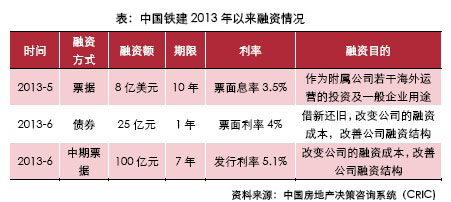 '铁建银信到期有利息吗？如何拿钱？多久到账？承兑人是谁？'