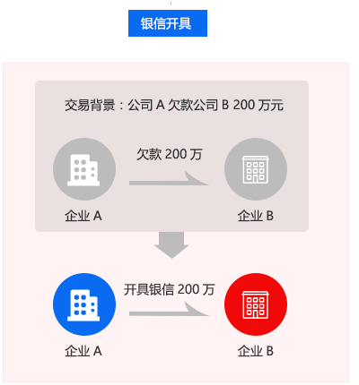 铁建银信逾期