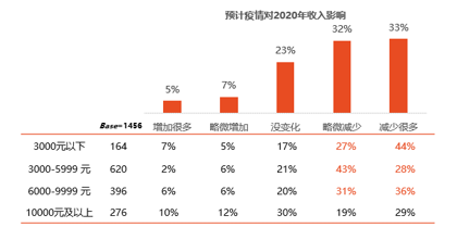 中国逾期负债人群的现状：原因、影响与应对策略