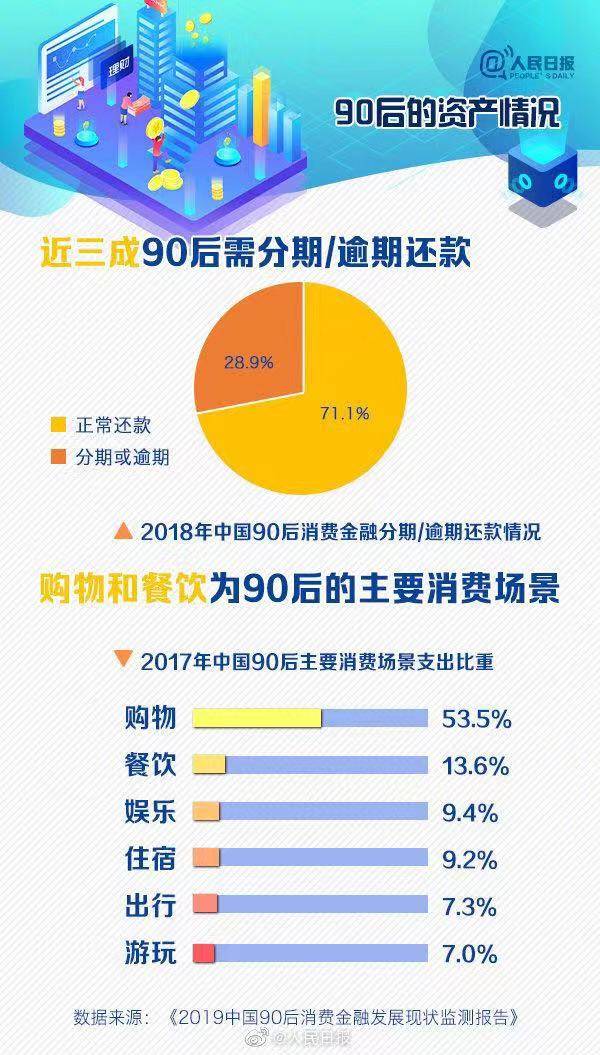 中国逾期负债人群的现状：原因、影响与应对策略