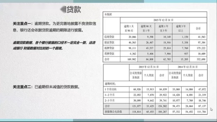 逾期60天以上贷款与不良贷款比例