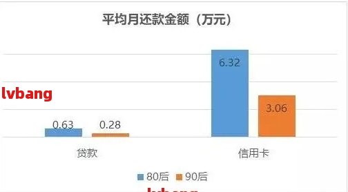 逾期60天以上贷款与不良贷款比例