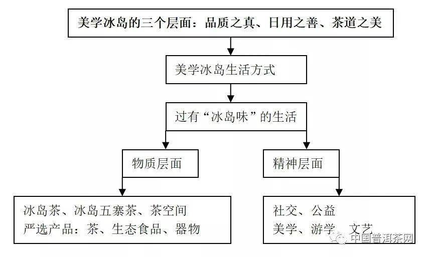 广东购买冰岛普洱茶的：寻找专业销售渠道与推荐