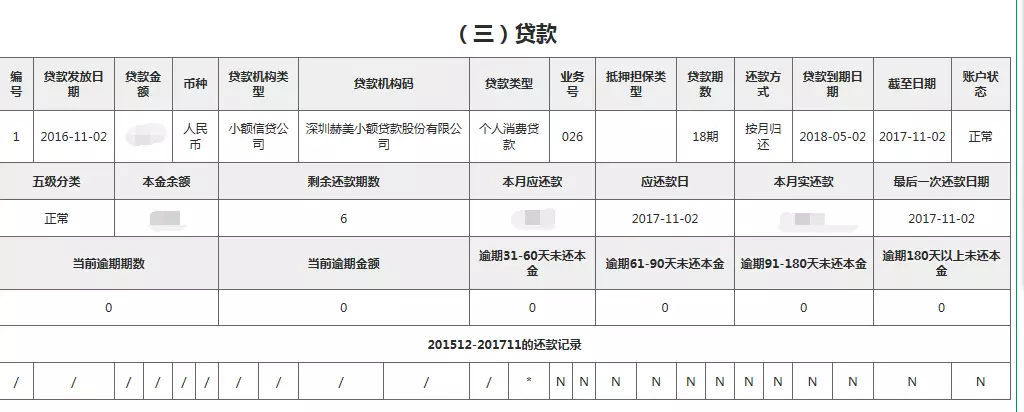 逾期款项未偿还：信用黑名单的生成与影响