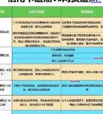 逾期款项未偿还：信用黑名单的生成与影响